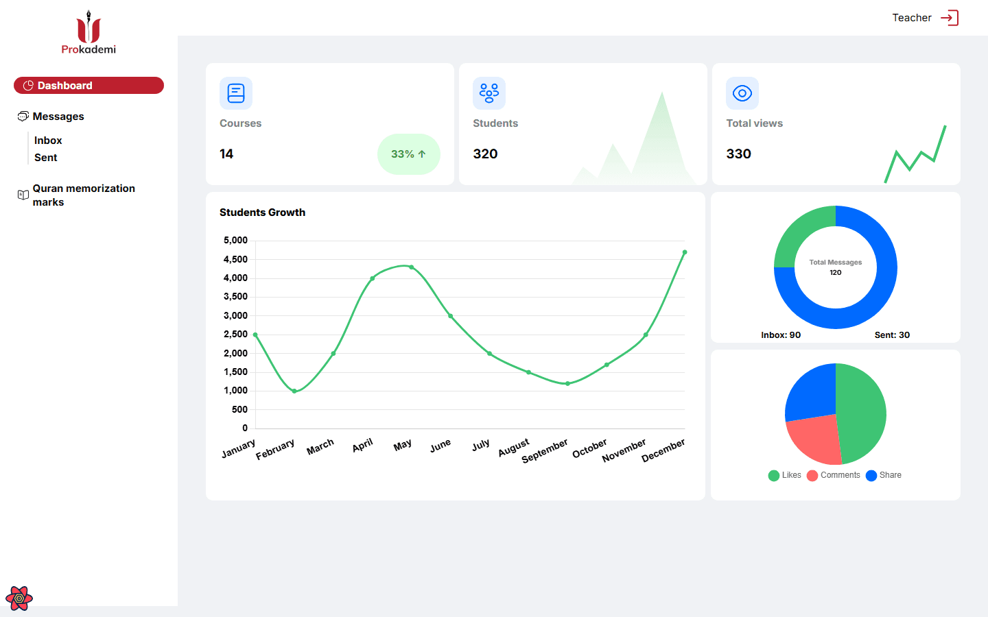 Prokademi — Interface screenshot